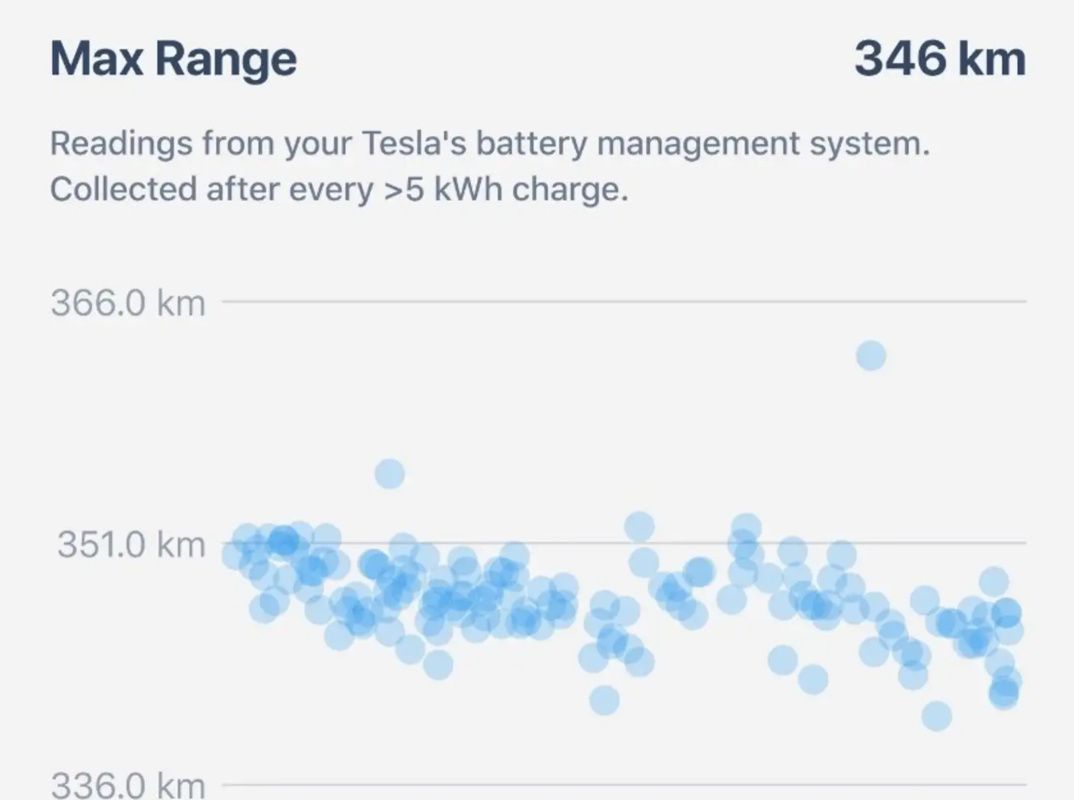 Tesla Model S — 35